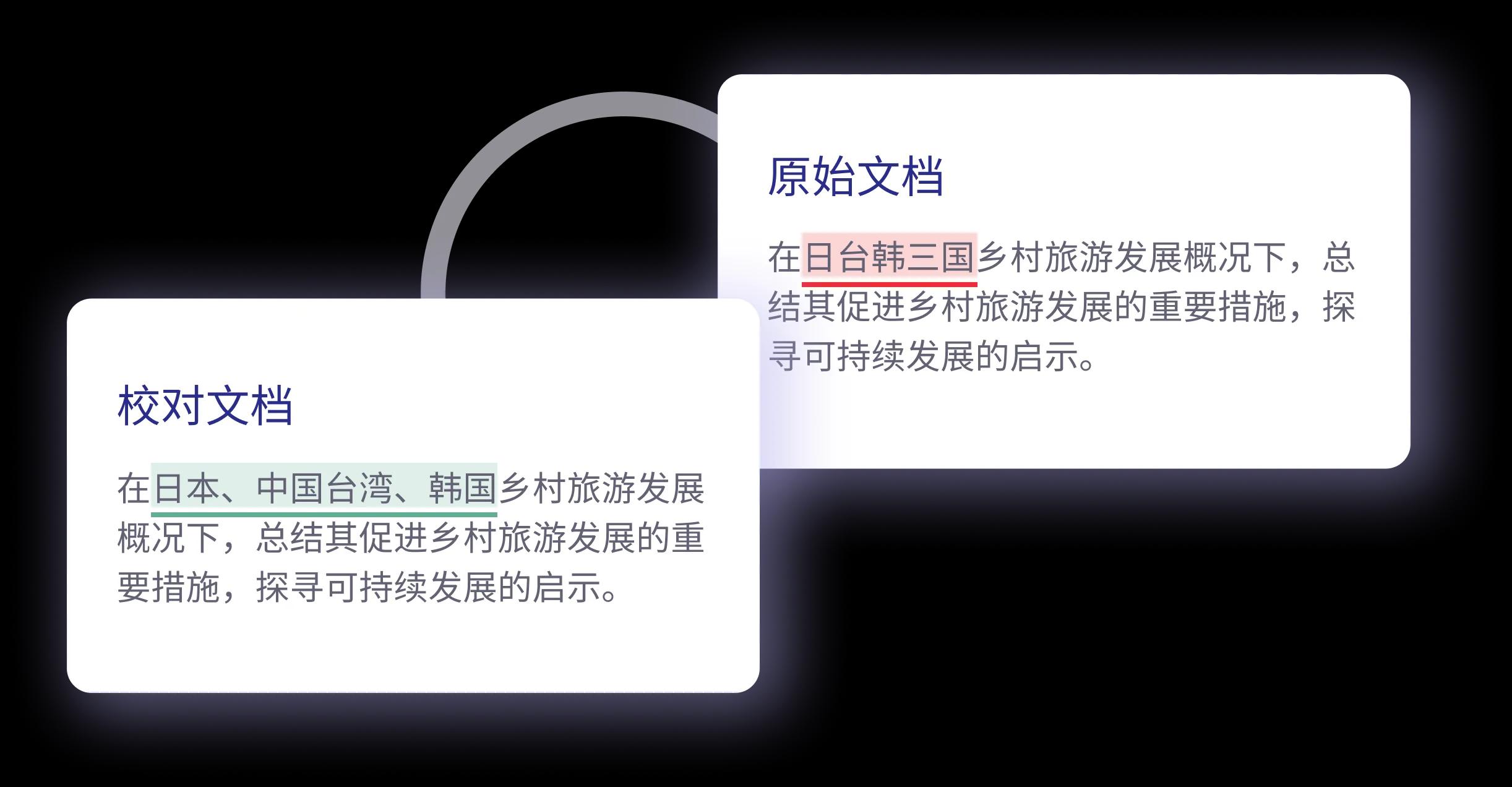 政治问题
