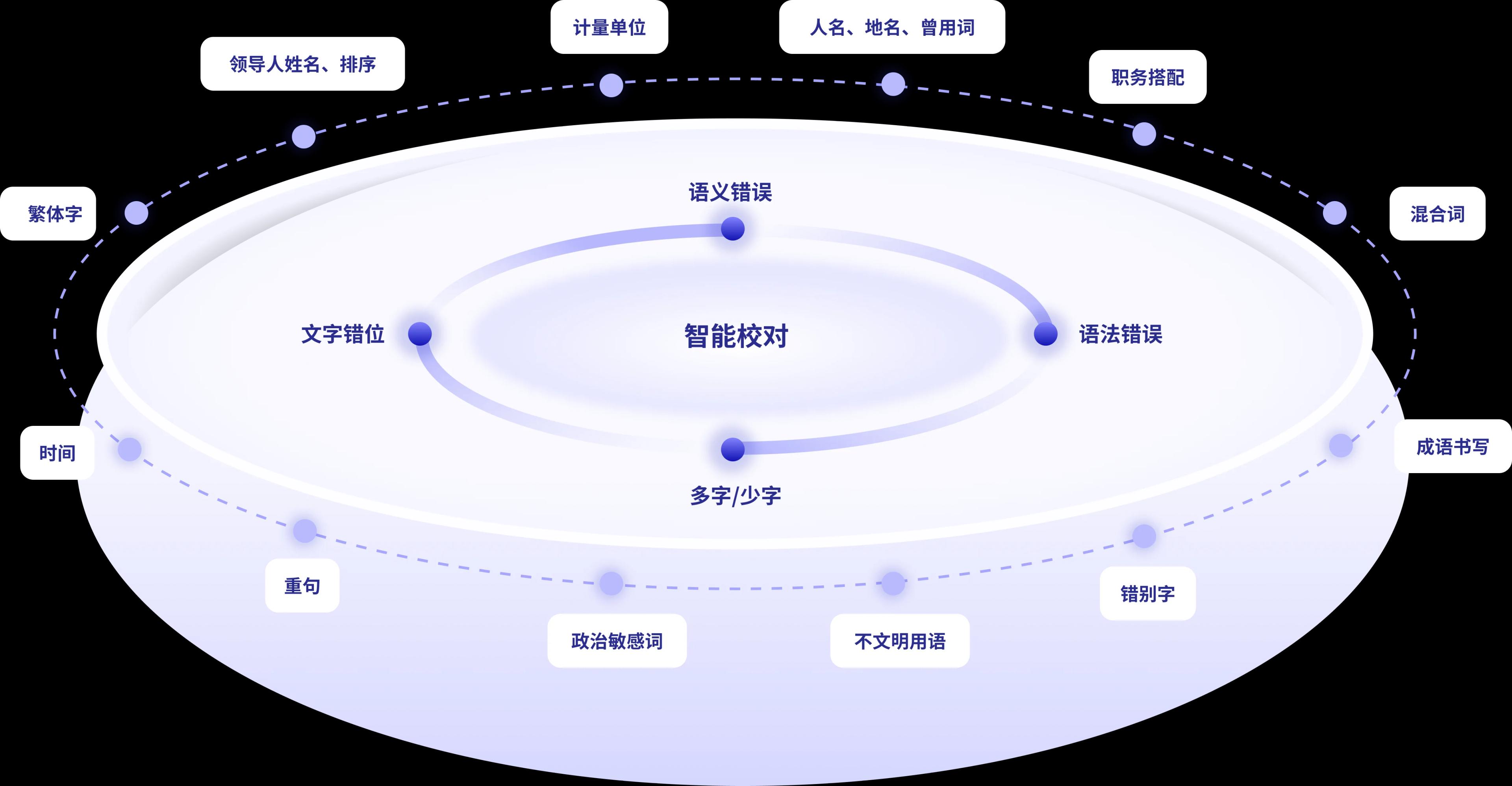 校对图
