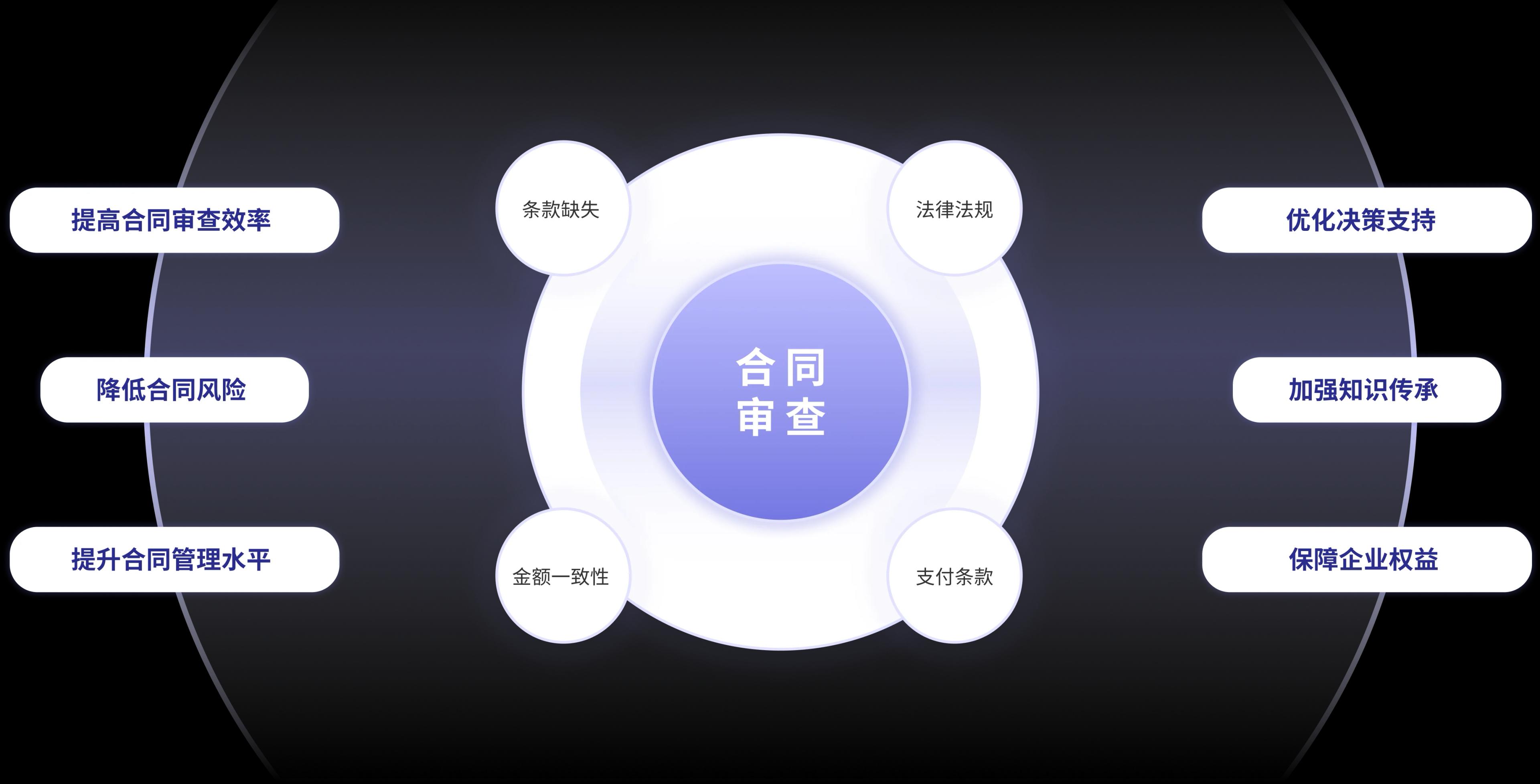 建设价值图